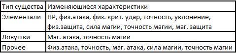 Айон: Башня вечности - Aion делает еще один шаг, на пути к совершенству!(обновление 1.9)